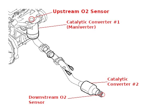 2012 Jeep Patriot catalytic converter system